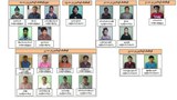 ရန်ကုန်မြို့က PDF ၂၁ ဦး အဖမ်းခံရ