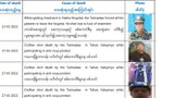 စစ်ကောင်စီကြောင့် သေဆုံးသူအယောက် ၁၃၀ နီးပါးရှိပြီလို့ ချင်းရေးရာအဖွဲ့ချုပ်ထုတ်ပြန်