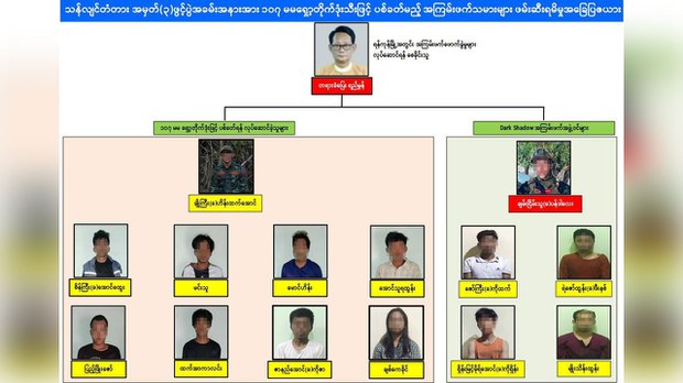 စစ်ကောင်စီဥက္ကဋ္ဌကို လုပ်ကြံဖို့ကြိုးစားမှုနဲ့ ဖမ်းဆီးခံရသူနှစ်ဦး စစ်ကြောရေးမှာ သေဆုံး စစ်ကောင်စီဥက္ကဋ္ဌကို လုပ်ကြံဖို့ကြိုးစားမှုနဲ့ ဖမ်းဆီးခံရသူနှစ်ဦး စစ်ကြောရေးမှာ သေဆုံး