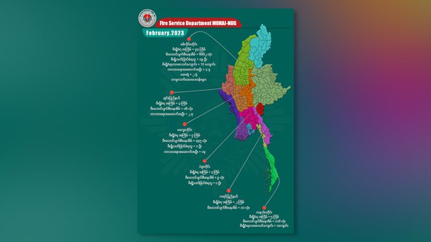 တစ်လအတွင်း တိုင်းသုံးတိုင်းမှာ မီးရှို့အသတ်ခံရသူ ၂၁ ဦးရှိကြောင်း NUG ထုတ်ပြန် တစ်လအတွင်း တိုင်းသုံးတိုင်းမှာ မီးရှို့အသတ်ခံရသူ ၂၁ ဦးရှိကြောင်း NUG ထုတ်ပြန်