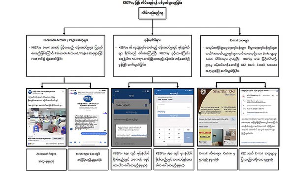 နိုင်ဂျီးရီးယားနိုင်ငံသား ငါးဦးအပါအဝင် ၁၁ ဦး ငွေကြေးလိမ်လည်မှုဖြင့် ဖမ်းဆီးခံရ နိုင်ဂျီးရီးယားနိုင်ငံသား ငါးဦးအပါအဝင် ၁၁ ဦး ငွေကြေးလိမ်လည်မှုဖြင့် ဖမ်းဆီးခံရ