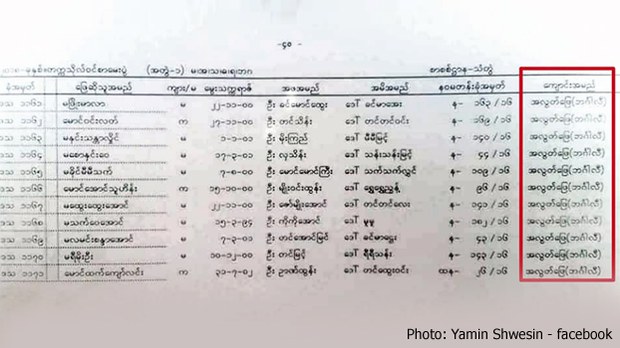 thandwe-student-list-622.jpg thandwe-student-list-622.jpg