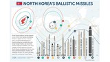 north-korea-ballistic-missile-622