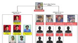 မရမ်းကုန်းမှာ စစ်တပ်အရာရှိကို ပစ်ခတ်ခဲ့သူတွေကို ဖမ်းမိကြောင်း စစ်ကောင်စီထုတ်ပြန်