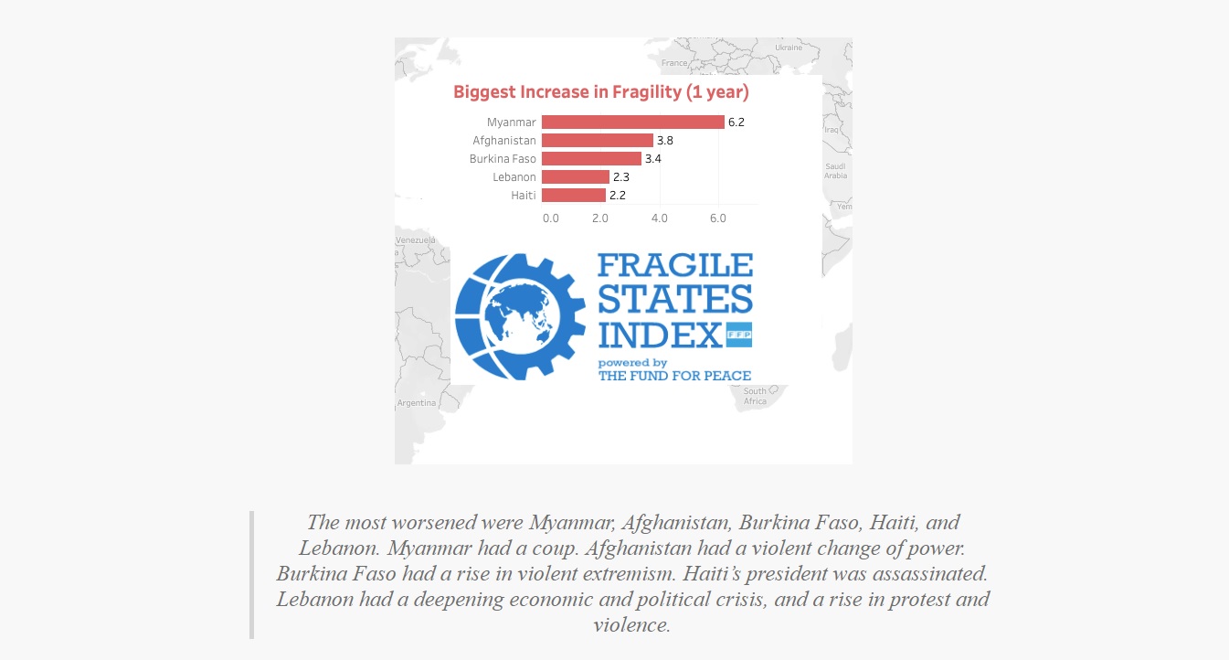 fragile state.jpg