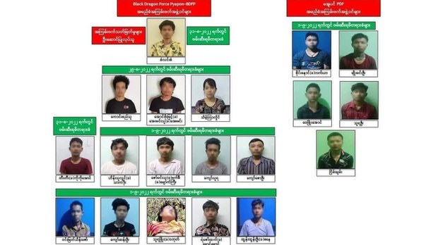 အကျဥ်းသားတွေကို သေဒဏ်အကြိမ်ကြိမ်ချမှတ်မှု ရှေ့နေနဲ့ လူ့အခွင့်အရေးသမားတွေ ဝေဖန်