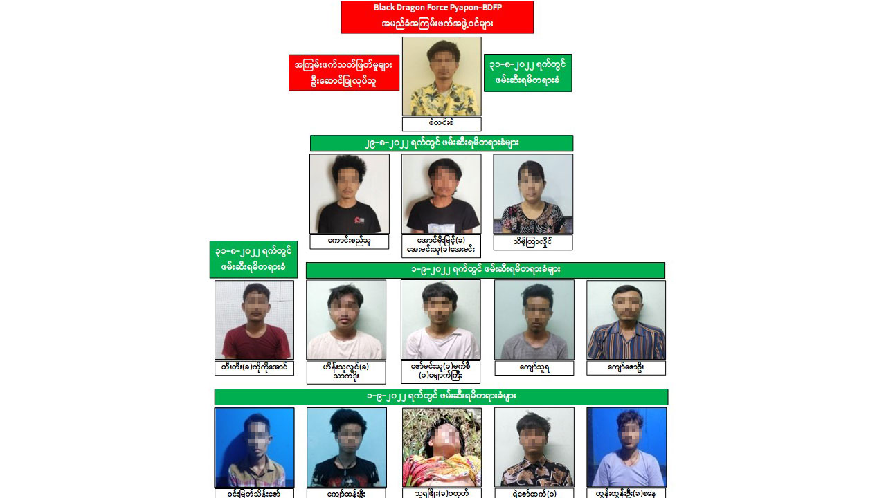 စစ်ကောင်စီမှ ၂၀၂၃ ခုနှစ်၊ စက်တင်ဘာလ ၃ ရက်နေ့ ထုတ်ပြန်သည့် Black Dragon Force Pyapon ဒေသကာကွယ်ရေးတပ်ဖွဲ့ဝင်များအား တွေ့ရစဉ်။ (Photo: Myanmar Military)