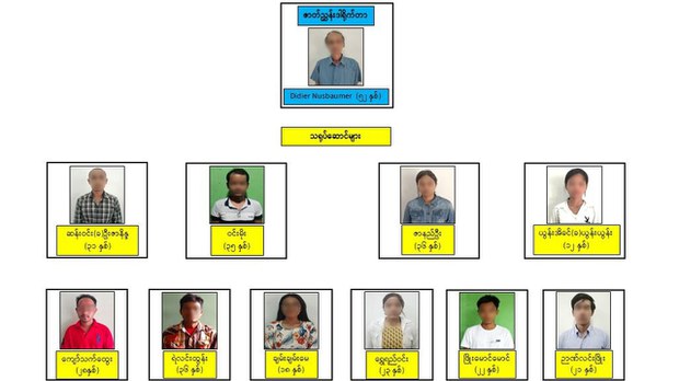 ဖမ်းဆီးခံ ဆွစ်ဇာလန်နိုင်ငံသားကိစ္စ ကြိုးစားဆောင်ရွက်နေကြောင်း ဆွစ်သံရုံးအတည်ပြု ဖမ်းဆီးခံ ဆွစ်ဇာလန်နိုင်ငံသားကိစ္စ ကြိုးစားဆောင်ရွက်နေကြောင်း ဆွစ်သံရုံးအတည်ပြု