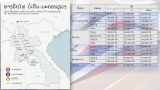 ລາຄາ ປີ້ໂດຍສານ ຣົຖໄຟລາວ-ຈີນ ຢາກແພງແດ່