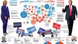 F-election