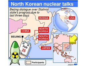 F-NKOREA F-NKOREA