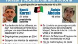 F-Abdullah