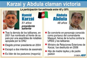 F-Abdullah F-Abdullah