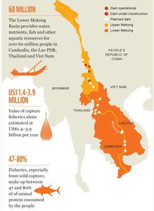 F-mekong-dam-graphic F-mekong-dam-graphic