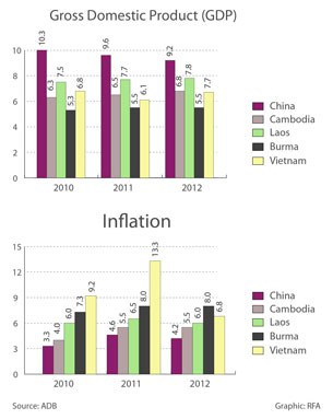 F-inflation-graphic F-inflation-graphic