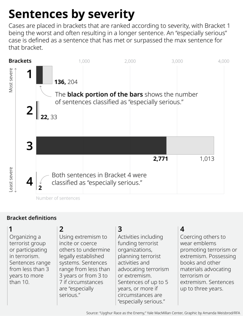 Yale-UYG-report_v005-02.png