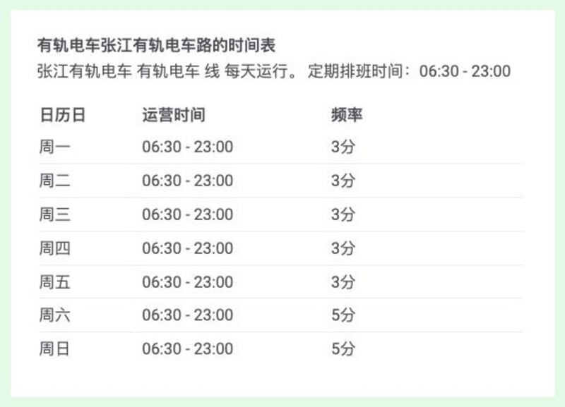 张江有轨电车原运营时间表显示,每3分钟一班次。(网络图片/古亭提供)
