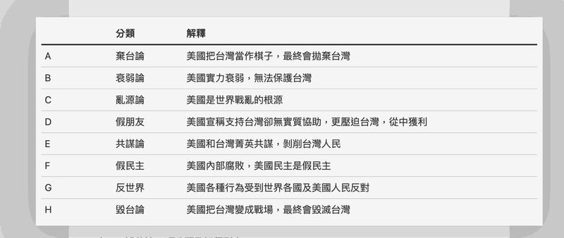 IORG将疑美论述分为八类(取自IORG《疑美论和它们的产地》报告)