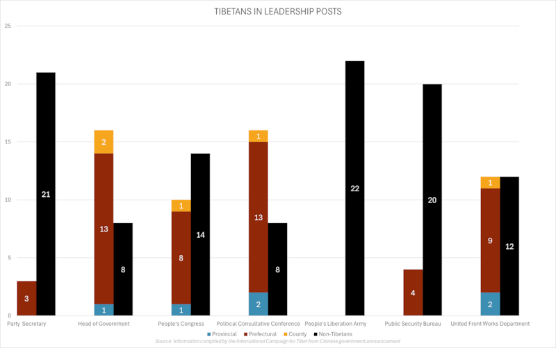 LeadershipPostsBase ICT.png