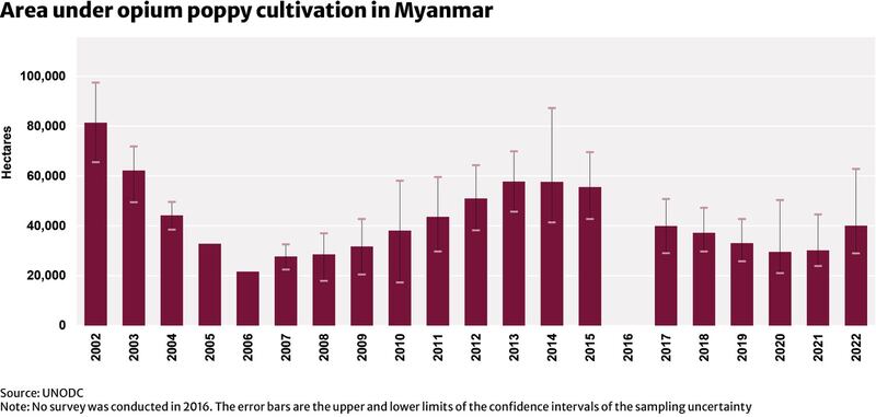 ENG_BUR_OpiumReport_01262023.cultivation.jpg