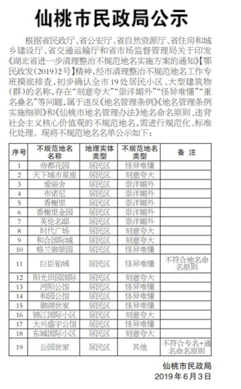 湖北仙桃市民政局认定该市19处居民小区崇洋媚外。(网络图片)