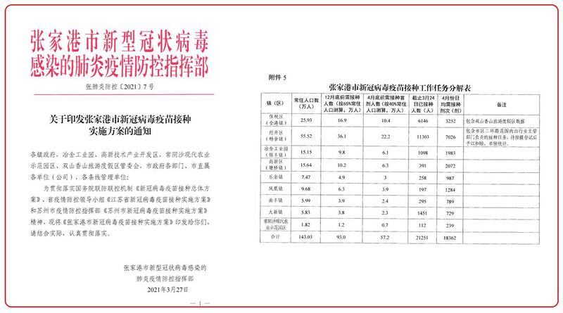 左图:张家港市政府有关接种新冠疫苗的通知。右图:张家港市政府通知附件显示,4月每日接种疫苗指标为一万八千多剂。 (网络图片)