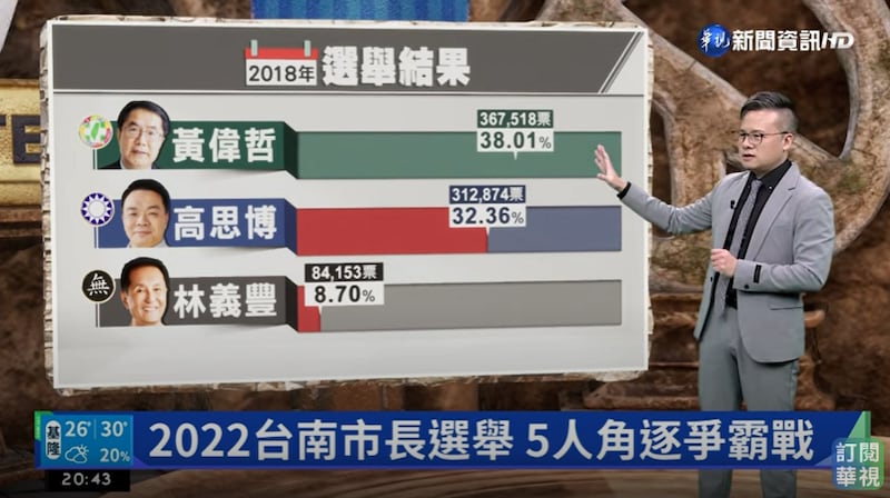 很吸引中国人的台湾时政电视节目(台湾华视新闻截图)