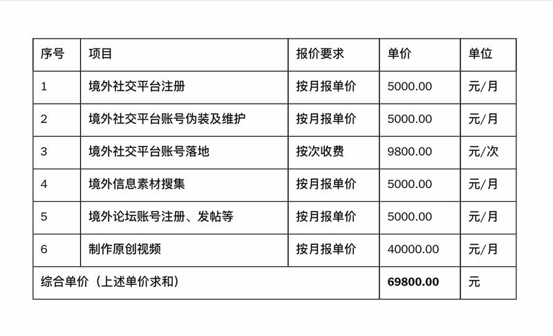 上海这家通信技术公司的中标报价表,价格单位为人民币。(公告截图)