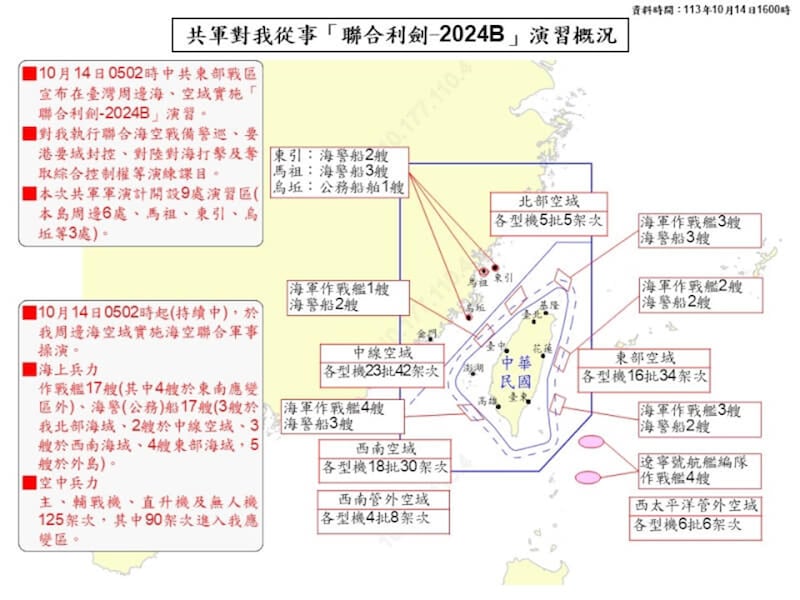 台方公布演习概况图。(台湾的国防部)