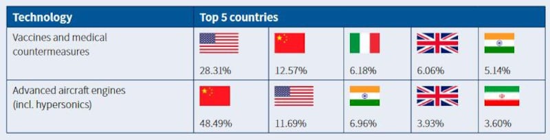 (报告截图/ASPI)