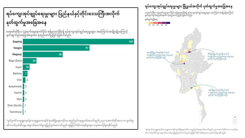admin-resign-state and city