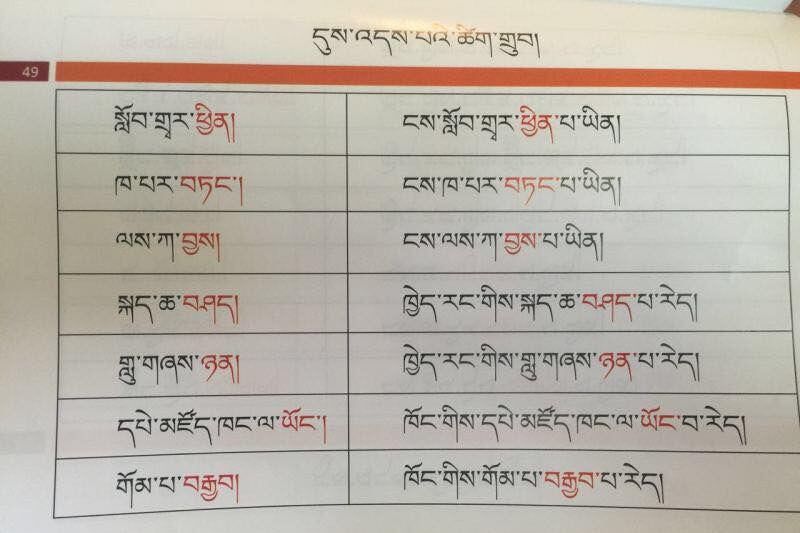 ཤེས་རིག་ལས་ཁུངས་ནས་བཏོན་པའི་བྱང་ཨ་རིའི་གཟའ་མཇུག་སློབ་གྲྭའི་བོད་ཡིག་སློབ་དེབ། ༢༠༡༦།༧