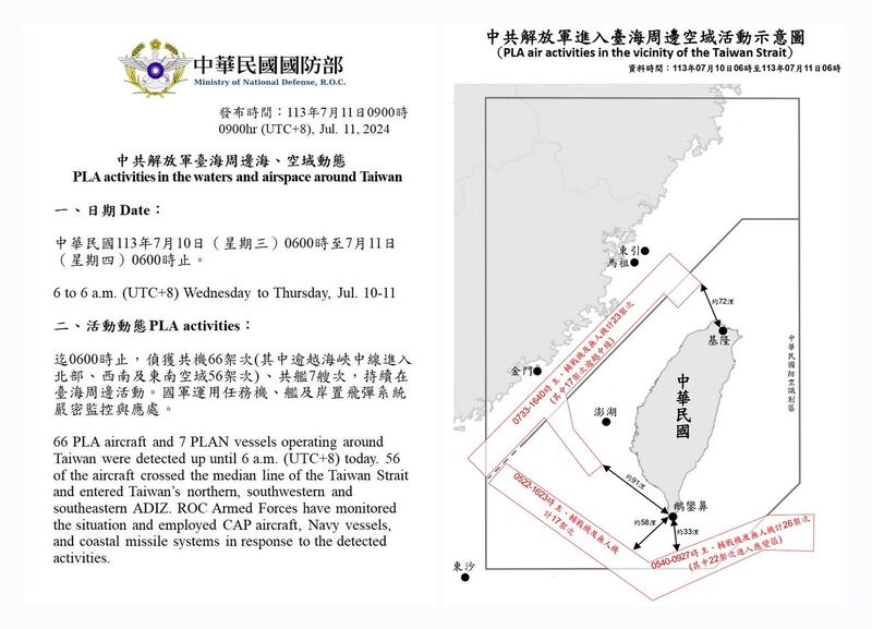 台湾国防部11日公布自10日上午6点至11日上午6点,侦获中国解放军机66架次,其中56架次逾越海峡中线侵扰北部、西南及东南空域,架次创今年新高。(台湾的国防部提供)