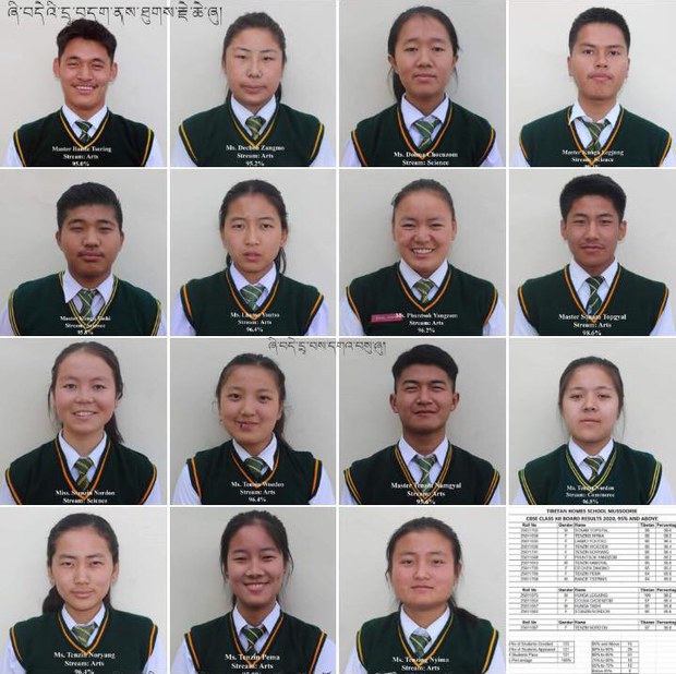 རྒྱ་གར་རྒྱལ་ཡོངས་འཛིན་རིམ་བཅུ་གཉིས་ཀྱི་ཡིག་རྒྱུགས་གྲུབ་འབྲས།