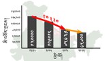 བཙན་བྱོལ་བོད་མིའི་མི་འབོར་གྲངས་ཞིབ་བཤེར་ནང་ཆོས་ལུགས་ཁྱབ་ཁོངས་སྐོར་གྱི་དྲི་བའི་ཐད་བཤད་ནོར་ཤོར་བར་དགོངས་སེལ་ཞུས་ཡོད་པ།