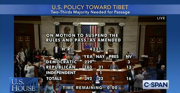 ཨ་མི་རི་ཀའི་གྲོས་ཚོགས་འོག་མས་བོད་དོན་སྲིད་ཇུས་དང་རྒྱབ་སྐྱོར་ཁྲིམས་འཆར་གཏན་འབེབས་གནང་བ།