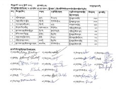 བྱང་ཨ་རིའི་སྔོན་འགྲོའི་འོས་བསྡུའི་གྲུབ་འབྲས།