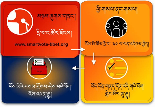 རྣམ་དཔྱོད་ལྡན་པའི་བོད་མིའི་འོས།