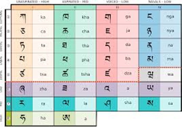 བོད་རང་སྐྱོང་ལྗོངས་ནང་རྒྱ་མི་ལས་བྱེད་བོད་ཡིག་སྦྱང་དགོས་པའི་ནན་བརྗོད། བོད་རང་སྐྱོང་ལྗོངས་ནང་རྒྱ་མི་ལས་བྱེད་བོད་ཡིག་སྦྱང་དགོས་པའི་ནན་བརྗོད།
