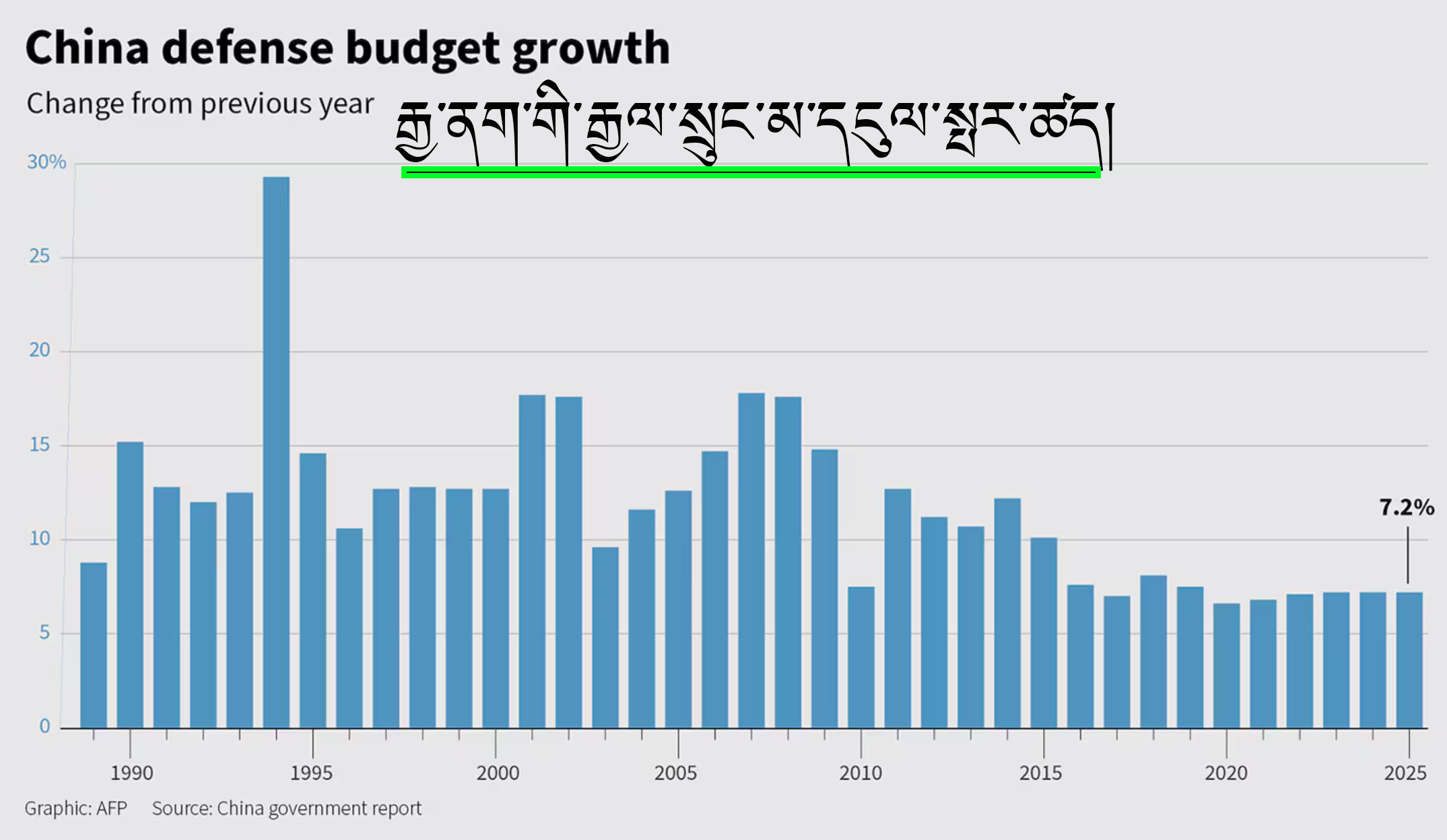 china defense budget groth.png china defense budget groth.png