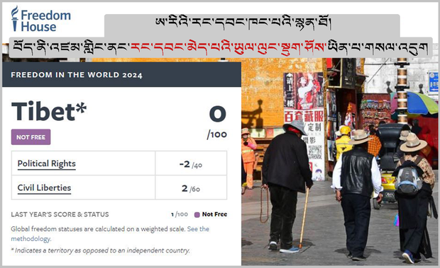 ཨ་རིའི་རང་དབང་ཁང་པའི་སྙན་ཐོའི་ནང་བོད་ནི་འཛམ་གླིང་ནང་རང་དབང་མེད་པའི་གནས་བབ་སྡུག་ཤོས་ཀླད་ཀོར་ལ་མར་ཟགས་པ་གསལ་སྟོན་གནང་འདུག ཨ་རིའི་རང་དབང་ཁང་པའི་སྙན་ཐོའི་ནང་བོད་ནི་འཛམ་གླིང་ནང་རང་དབང་མེད་པའི་གནས་བབ་སྡུག་ཤོས་ཀླད་ཀོར་ལ་མར་ཟགས་པ་གསལ་སྟོན་གནང་འདུག