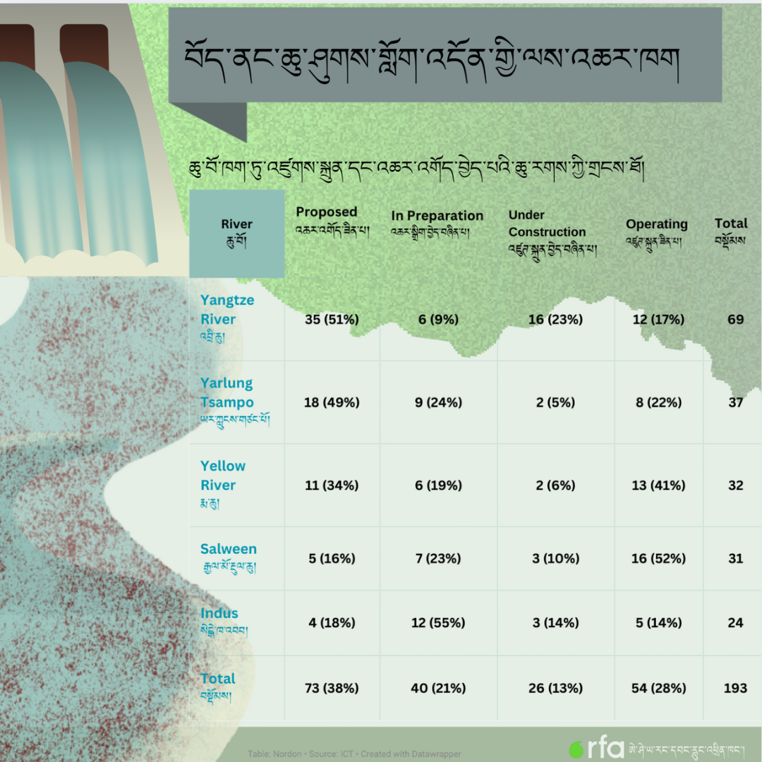HYDROPOWER PROJECTS 1.png HYDROPOWER PROJECTS 1.png