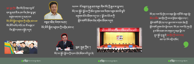 མ་ཟད། ཕྱི་ལོ་ ༢༠༢༢ ཟླ་ ༣ ཚེས་ ༢༧ ཉིན་ རྔ་བ་ཀིརྟི་དགོན་པར་ལྟ་རྟོག་བྱེད་མཁན་ཆེད་ འཛུགས་ཡོད་པ་ཉེན་རྟོག་ལས་ཁུངས་ཀྱི་ མདུན་དུ། རང་ལོ་བརྒྱད་ཅུ་གྱ་གཅིག་ལོན་པ་ དགེ་བཤེས་རྭ་ཆུང་དགེ་འདུན་ལགས་ཀྱི་ ཞང་པོ་བཀྲ་.png
