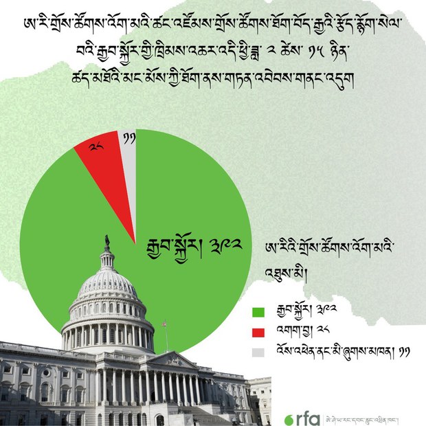 བོད་རྒྱའི་དཀའ་རྙོག་སེལ་བར་སྐུལ་འདེད་གཏོང་བའི་ཁྲིམས་འཆར་ཨང་ ༥༣༣