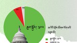 བོད་རྒྱའི་དཀའ་རྙོག་སེལ་བར་སྐུལ་འདེད་གཏོང་བའི་ཁྲིམས་འཆར་ཨང་ ༥༣༣