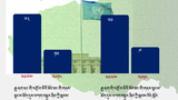 མཉམ་འབྲེལ་རྒྱལ་ཚོགས་ཀྱིས་རྒྱ་ནག་ནང་གི་འགྲོ་བ་མིའི་ཐོབ་ཐང་ཐད་དུས་བཀག་བསྐྱར་ཞིབ།