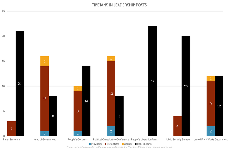 LeadershipPostsBase ICT.png