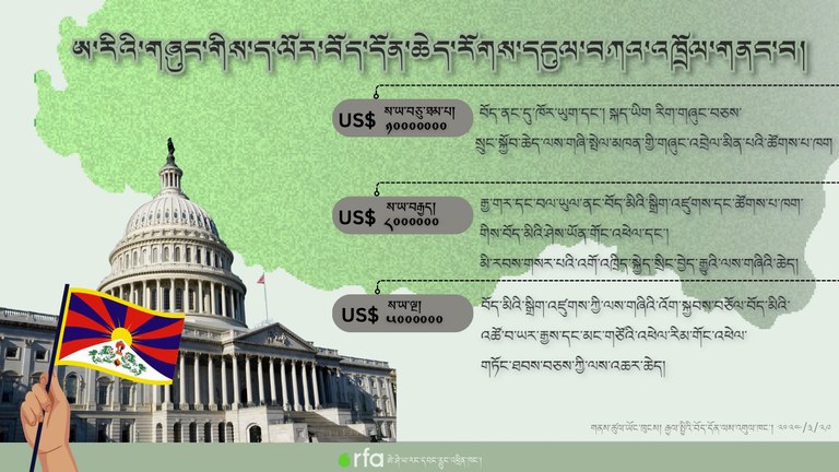US Funding Bill Tibet Allocation_RFA_ICT_Tibetan.jpg.jpeg US Funding Bill Tibet Allocation_RFA_ICT_Tibetan.jpg.jpeg