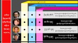 ཡུ་གུར་མི་རིགས་ཀྱི་འགྲོ་བ་མིའི་ཐོབ་ཐང་རྡོག་རོལ་གཏོང་བཞིན་པའི་སྲིད་ཇུས་དང་འབྲེལ་བ་ཡོད་པའི་རྒྱ་ནག་གི་དཔོན་རིགས་བཞི།