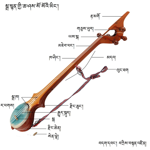 སྒྲ་སྙན་གྱི་ཁྱད་ཆོས་དང་བོད་པའི་སྤྱི་ཚོགས་ནང་དར་ཚུལ།